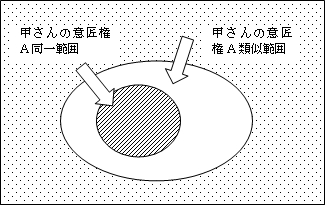 類似範囲の図