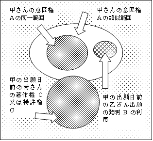 範囲の図