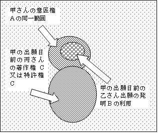範囲の図
